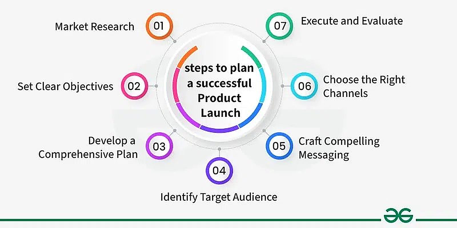 How to Plan a Successful Product Launch